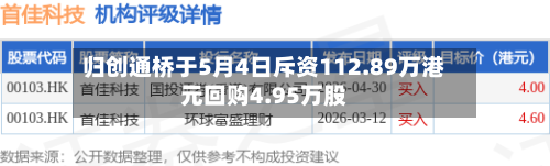 归创通桥于5月4日斥资112.89万港元回购4.95万股