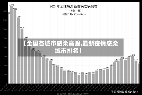 【全国各城市感染高峰,最新疫情感染城市排名】