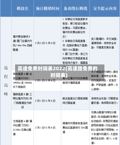高速免费时间表2022(高速路免费的时间表)