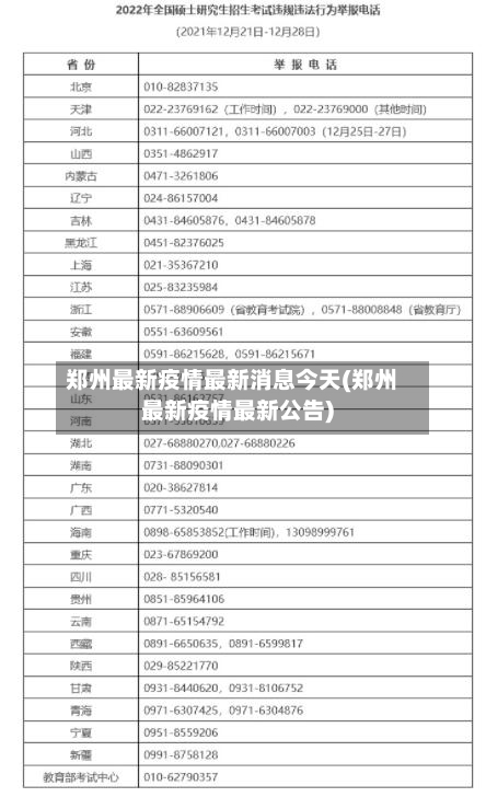 郑州最新疫情最新消息今天(郑州最新疫情最新公告)