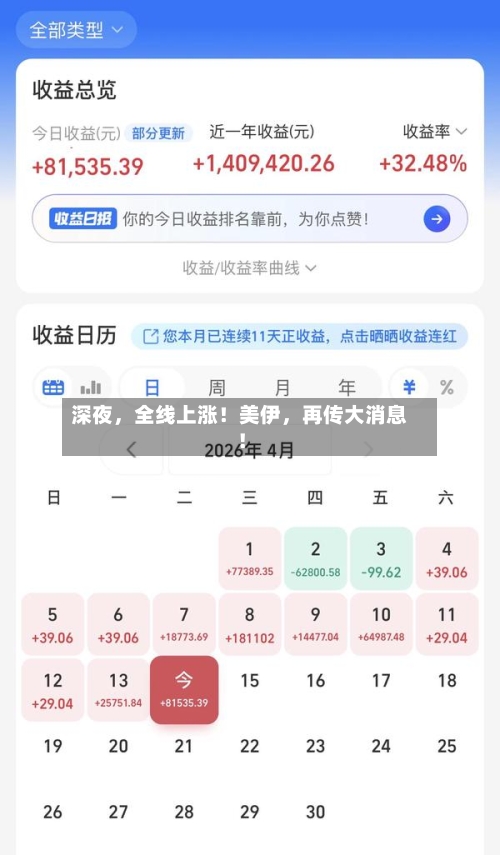 深夜，全线上涨！美伊，再传大消息！