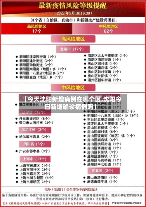 【今天沈阳新增病例在哪个区,沈阳今日新增确诊病例吗】