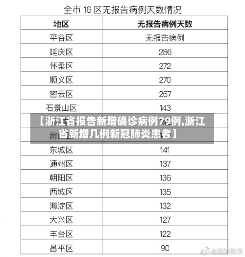 【浙江省报告新增确诊病例79例,浙江省新增几例新冠肺炎患者】