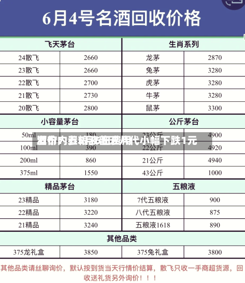 酒价内参5月6日费用发布：五粮液普五八代小幅下跌1元