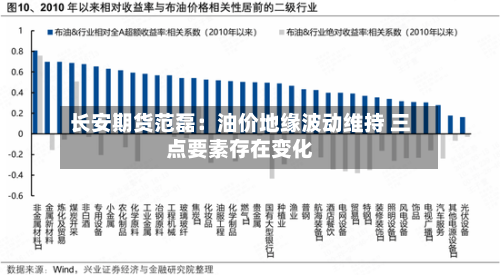 长安期货范磊：油价地缘波动维持 三点要素存在变化