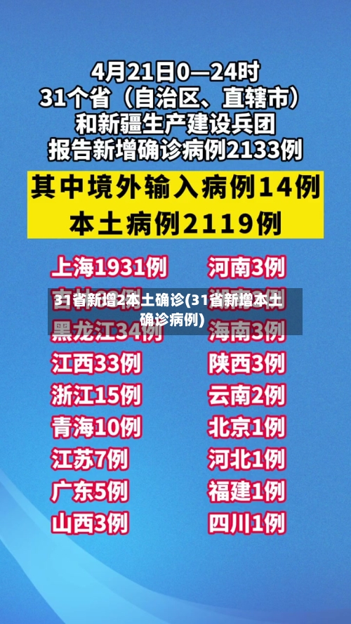 31省新增2本土确诊(31省新增本土确诊病例)