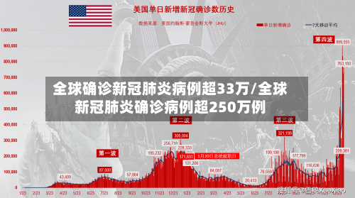 全球确诊新冠肺炎病例超33万/全球新冠肺炎确诊病例超250万例