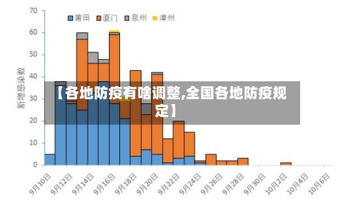 【各地防疫有啥调整,全国各地防疫规定】