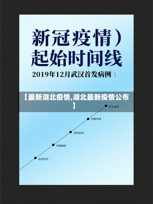 【最新湖北疫情,湖北最新疫情公布】
