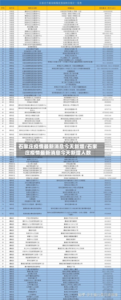 石家庄疫情最新消息今天新增/石家庄疫情最新消息今天新增人数
