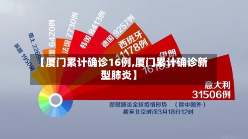 【厦门累计确诊16例,厦门累计确诊新型肺炎】