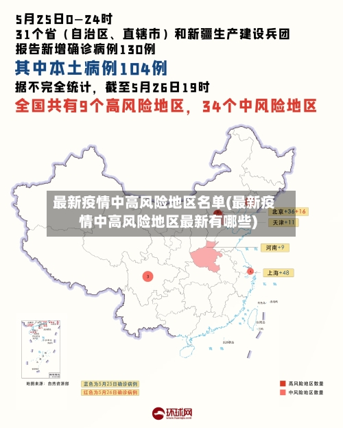 最新疫情中高风险地区名单(最新疫情中高风险地区最新有哪些)