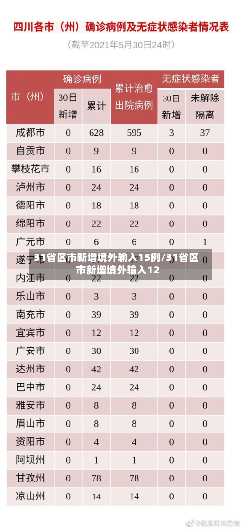 31省区市新增境外输入15例/31省区市新增境外输入12