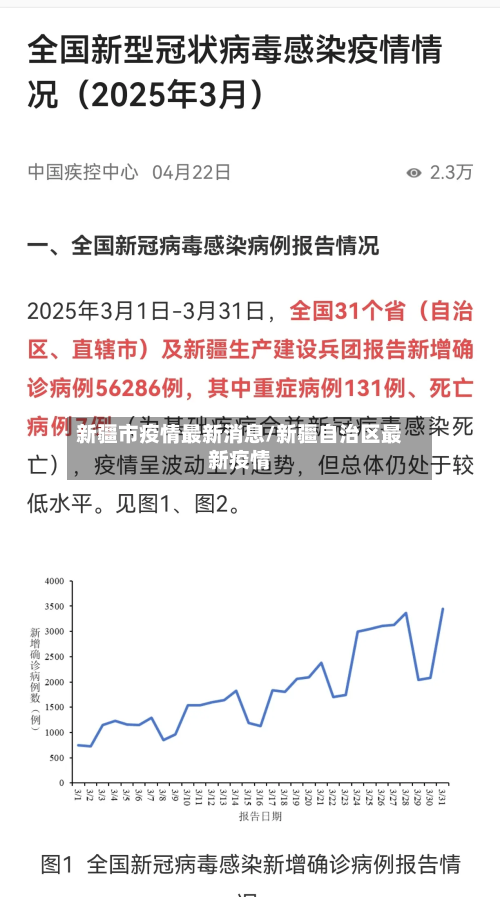 新疆市疫情最新消息/新疆自治区最新疫情