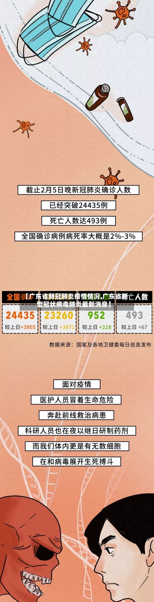 【广东省新冠肺炎疫情情况,广东省新型冠状病毒肺炎最新消息】