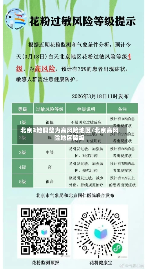北京3地调整为高风险地区/北京高风险地区降级