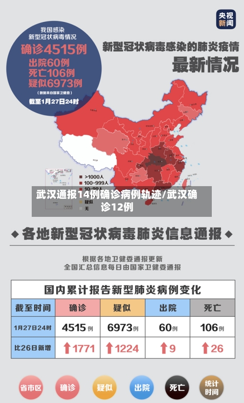 武汉通报14例确诊病例轨迹/武汉确诊12例