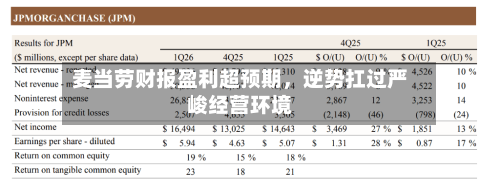 麦当劳财报盈利超预期，逆势扛过严峻经营环境