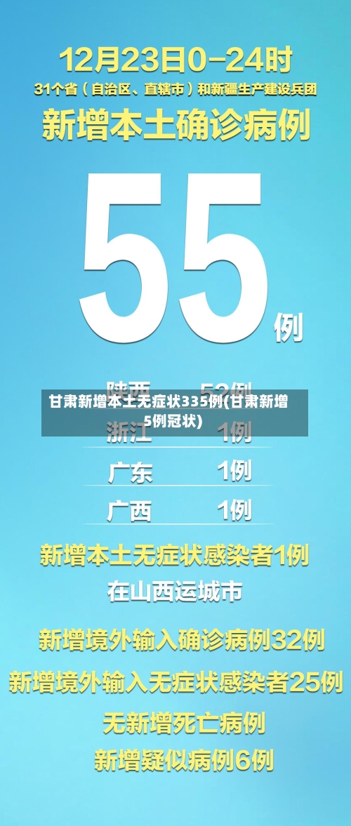 甘肃新增本土无症状335例(甘肃新增5例冠状)
