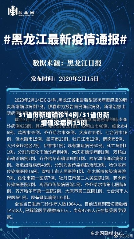 31省份新增确诊14例/31省份新增确诊病例15例