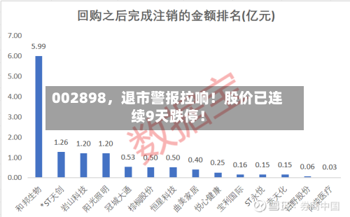 002898，退市警报拉响！股价已连续9天跌停！