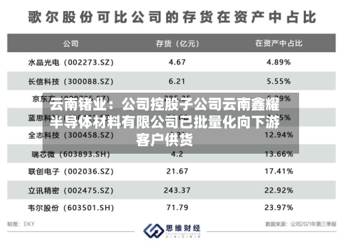 云南锗业：公司控股子公司云南鑫耀半导体材料有限公司已批量化向下游客户供货