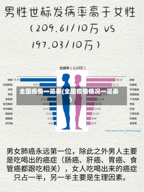 全国疫情一览表(全国疫情情况一览表)