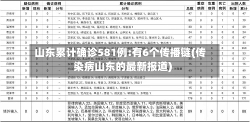 山东累计确诊581例:有6个传播链(传染病山东的最新报道)