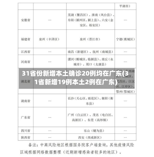 31省份新增本土确诊20例均在广东(31省新增19例本土2例在广东)