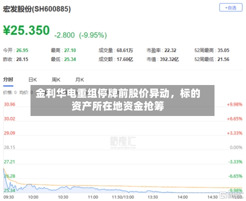 金利华电重组停牌前股价异动，标的资产所在地资金抢筹