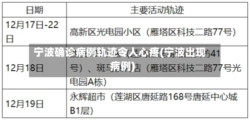 宁波确诊病例轨迹令人心疼(宁波出现病例)