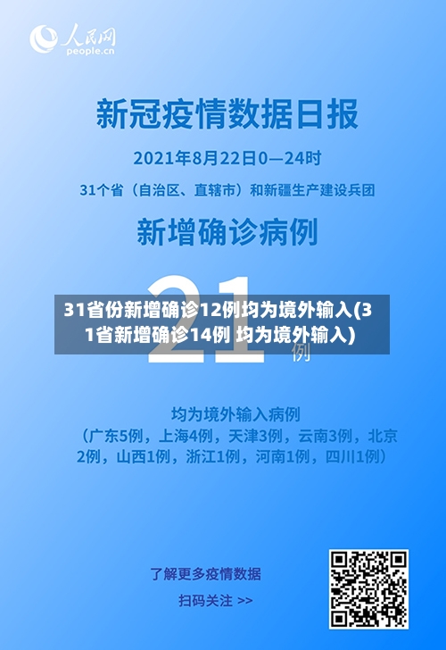 31省份新增确诊12例均为境外输入(31省新增确诊14例 均为境外输入)