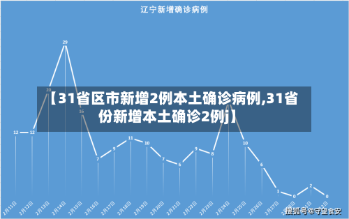 【31省区市新增2例本土确诊病例,31省份新增本土确诊2例j】