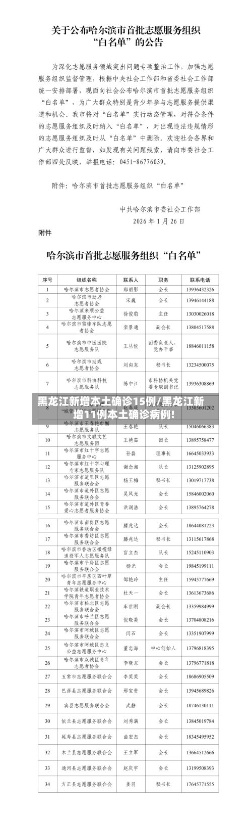 黑龙江新增本土确诊15例/黑龙江新增11例本土确诊病例!