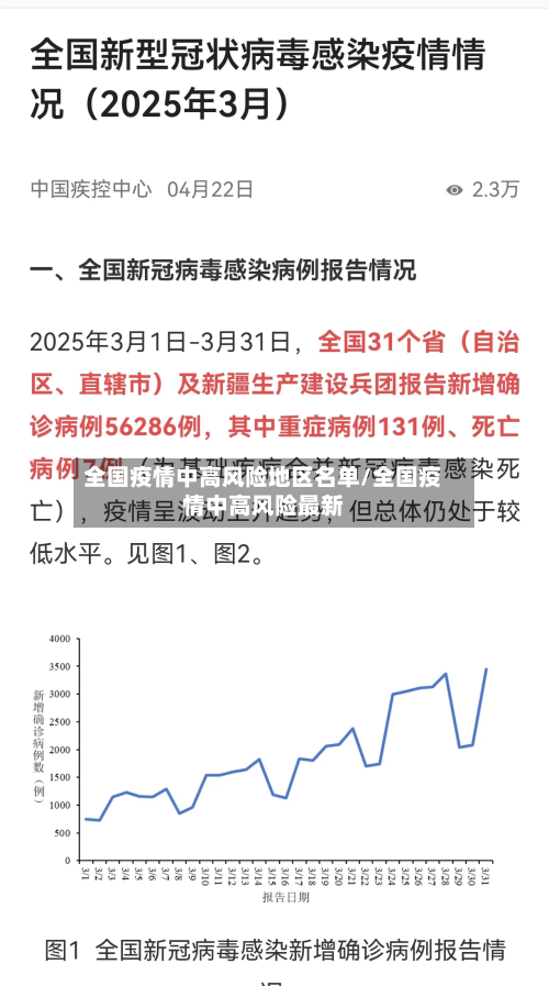 全国疫情中高风险地区名单/全国疫情中高风险最新