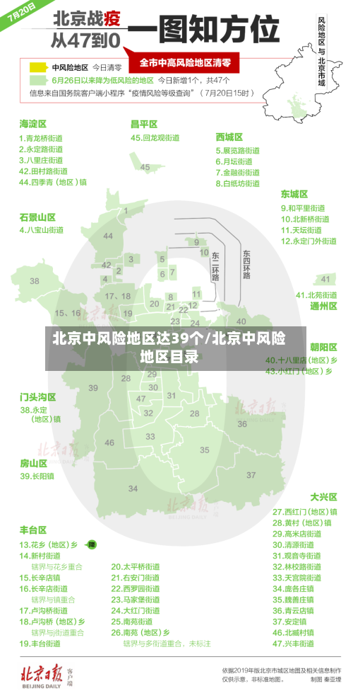 北京中风险地区达39个/北京中风险地区目录