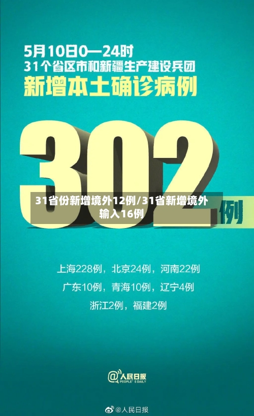 31省份新增境外12例/31省新增境外输入16例