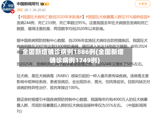 全国新增确诊病例1886例(全国新增确诊病例1749例)