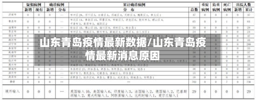山东青岛疫情最新数据/山东青岛疫情最新消息原因