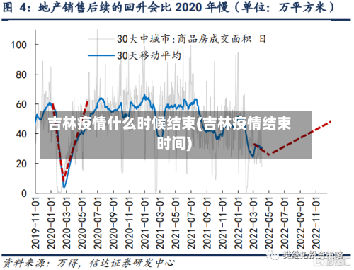 吉林疫情什么时候结束(吉林疫情结束时间)