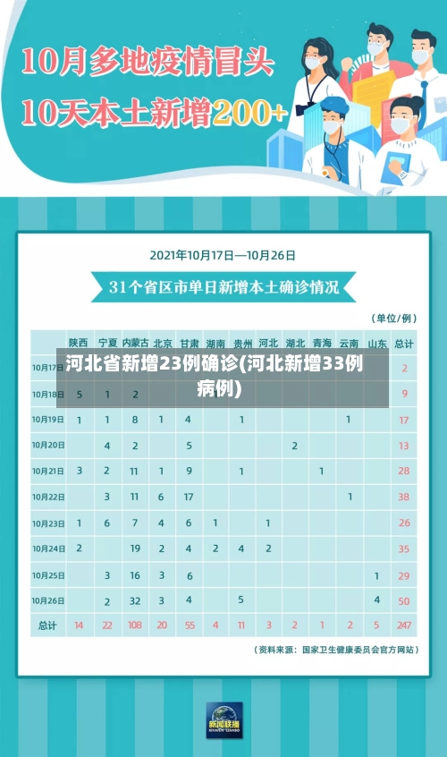 河北省新增23例确诊(河北新增33例病例)