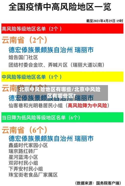 北京中风险地区有哪些/北京中风险区有哪些区?