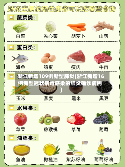 浙江新增109例新型肺炎(浙江新增16例新型冠状病毒感染的肺炎确诊病例)