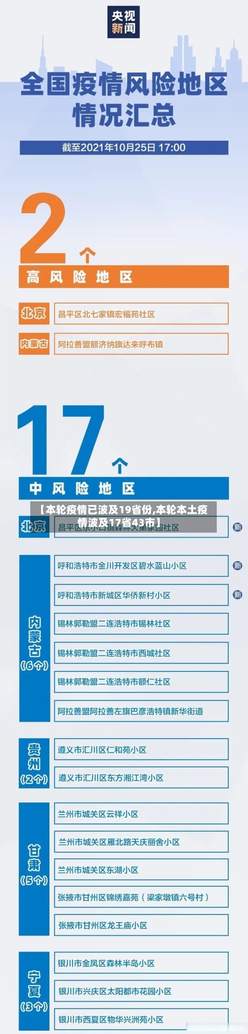 【本轮疫情已波及19省份,本轮本土疫情波及17省43市】