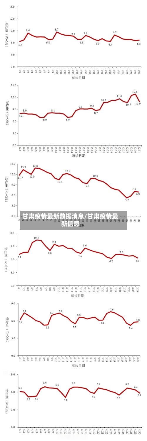 甘肃疫情最新数据消息/甘肃疫情最新信息