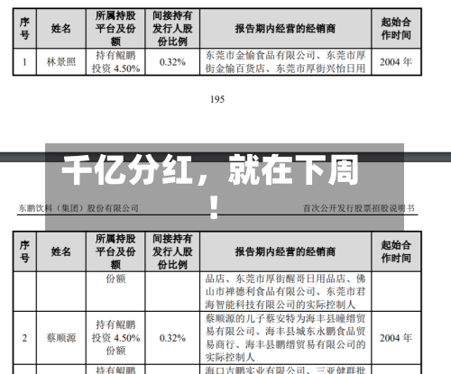 千亿分红，就在下周！