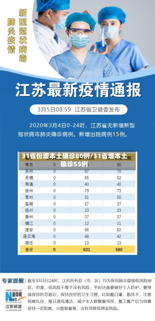 31省份增本土确诊80例/31省增本土确诊55例
