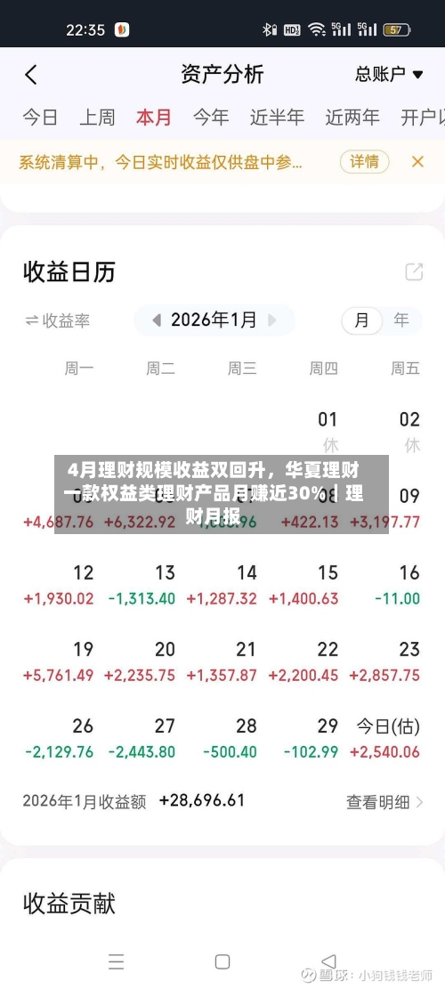 4月理财规模收益双回升，华夏理财一款权益类理财产品月赚近30%｜理财月报