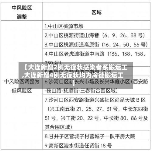 【大连新增2例无症状感染者系搬运工,大连新增4例无症状均为冷链搬运工】