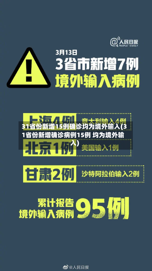31省份新增15例确诊均为境外输入(31省份新增确诊病例15例 均为境外输入)